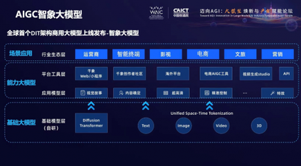 智象未來(HiDream.ai) 深度驅動AIGC革新，塑造獨特創(chuàng)意生態(tài)