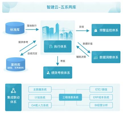 全程無憂，智建云攜手共啟數(shù)智化工程服務新篇章——聚焦數(shù)字內容制作