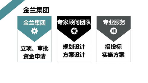 三明地區(qū)會議及展覽服務(wù)可行性研究報告 低價撰寫策略解析
