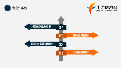 2021年北辰區(qū)標(biāo)書(shū)咨詢(xún)策劃服務(wù) 本地專(zhuān)業(yè)優(yōu)勢(shì)，收費(fèi)合理透明