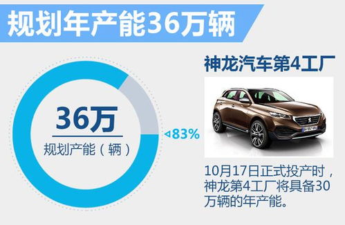東風標致首款7座SUV即將登陸，預計23萬元起售開啟家庭出行新篇章